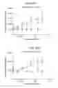 Fig. 265 - Antibody adjuvant conjugates