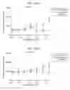 Fig. 271 - Antibody adjuvant conjugates