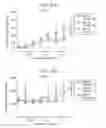 Fig. 293 - Antibody adjuvant conjugates