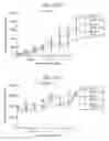 Fig. 294 - Antibody adjuvant conjugates
