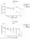 Fig. 321 - Antibody adjuvant conjugates