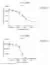Fig. 362 - Antibody adjuvant conjugates