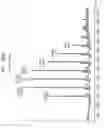 Fig. 409 - Antibody adjuvant conjugates