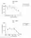 Fig. 449 - Antibody adjuvant conjugates