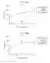 Fig. 455 - Antibody adjuvant conjugates