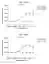 Fig. 482 - Antibody adjuvant conjugates