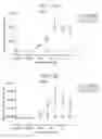 Fig. 484 - Antibody adjuvant conjugates