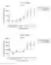 Fig. 489 - Antibody adjuvant conjugates