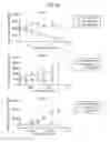Fig. 49 - Antibody adjuvant conjugates