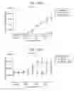 Fig. 511 - Antibody adjuvant conjugates
