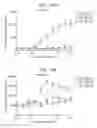 Fig. 522 - Antibody adjuvant conjugates