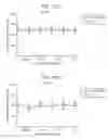 Fig. 545 - Antibody adjuvant conjugates