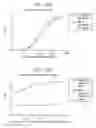 Fig. 552 - Antibody adjuvant conjugates