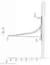 Fig. 65 - Antibody adjuvant conjugates