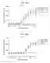 Fig. 69 - Antibody adjuvant conjugates