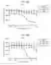 Fig. 71 - Antibody adjuvant conjugates
