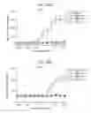Fig. 72 - Antibody adjuvant conjugates