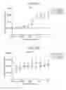 Fig. 97 - Antibody adjuvant conjugates