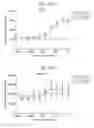 Fig. 99 - Antibody adjuvant conjugates