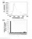 Fig. 01 - Reactive fluorogenic compound and nanocomposite for sensing hydrogen sulfide comprising the same