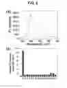 Fig. 03 - Reactive fluorogenic compound and nanocomposite for sensing hydrogen sulfide comprising the same