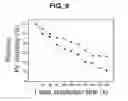 Fig. 08 - Reactive fluorogenic compound and nanocomposite for sensing hydrogen sulfide comprising the same