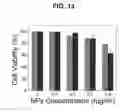 Fig. 12 - Reactive fluorogenic compound and nanocomposite for sensing hydrogen sulfide comprising the same