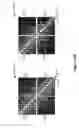 Fig. 22 - Techniques for sensing incorrect lead connection to an implantable stimulator device