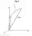 Fig. 06 - Method and apparatus for gear skiving