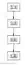 Fig. 01 - Controlling an automation assembly
