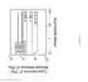 Fig. 06 - Extrusion printing of liquid crystal elastomers