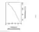 Fig. 14 - Extrusion printing of liquid crystal elastomers