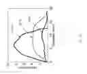 Fig. 48 - Extrusion printing of liquid crystal elastomers