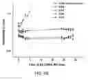 Fig. 07 - THREE-DIMENSIONAL (3D) PRINTING AND INJECTION MOLDING CONDUCTIVE FILAMENTS AND METHODS OF PRODUCING AND USING THE SAME