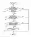 Fig. 01 - Alarm apparatus for a vehicle with driving control