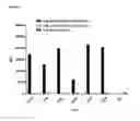 Fig. 02 - CD20 BINDING AGENTS AND USES THEREOF