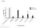 Fig. 03 - Humanized anti-CD73 antibodies