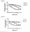 Fig. 05 - Humanized anti-CD73 antibodies