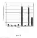 Fig. 09 - Compositions and methods for protein glycosylation