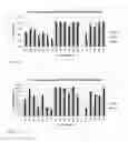 Fig. 02 - Subtilisin variants having a mutation in the S2 or S2# pocket