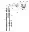 Fig. 01 - Remote field eddy current technique for corrosion inspection of multiple pipes including transition sections
