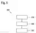 Fig. 06 - Method for operating an SCR catalytic converter system which has a first SCR catalytic converter and a second SCR catalytic converter