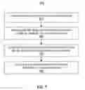 Fig. 06 - Method and apparatus for inducing multiaxial excitation