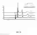 Fig. 23 - Systems and methods for two-dimensional chromatography