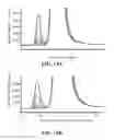 Fig. 26 - Systems and methods for two-dimensional chromatography