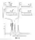 Fig. 27 - Systems and methods for two-dimensional chromatography
