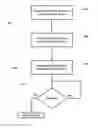 Fig. 01 - Clot detection methods for clotting time testing