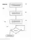 Fig. 04 - Clot detection methods for clotting time testing
