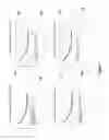 Fig. 08 - Clot detection methods for clotting time testing