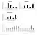 Fig. 01 - Induction of differentiation of induced pluripotent stem cells into intestinal epithelial cells